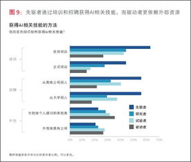 BCG與MIT聯(lián)合發(fā)布AI報告 企業(yè)如何跨越AI應(yīng)用鴻溝