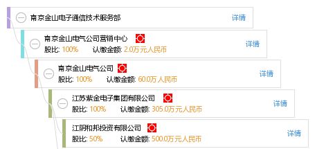 南京金山電子通信技術服務部
